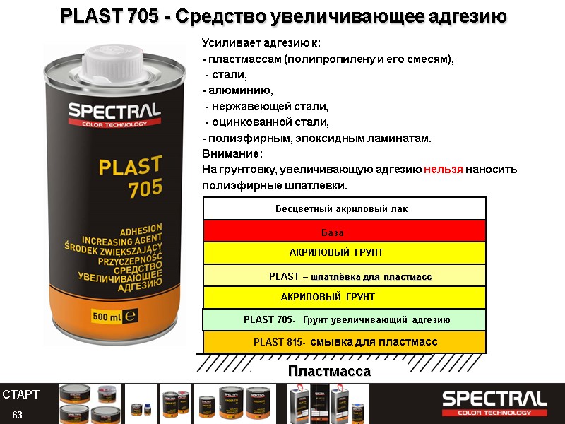 63 PLAST 705 - Средство увеличивающее адгезию  Усиливает адгезию к: - пластмассам (полипропилену
